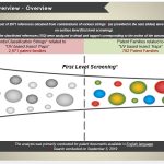 Patent Landscape